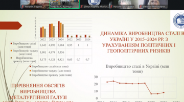 Фахове опонування на захисті дисертації